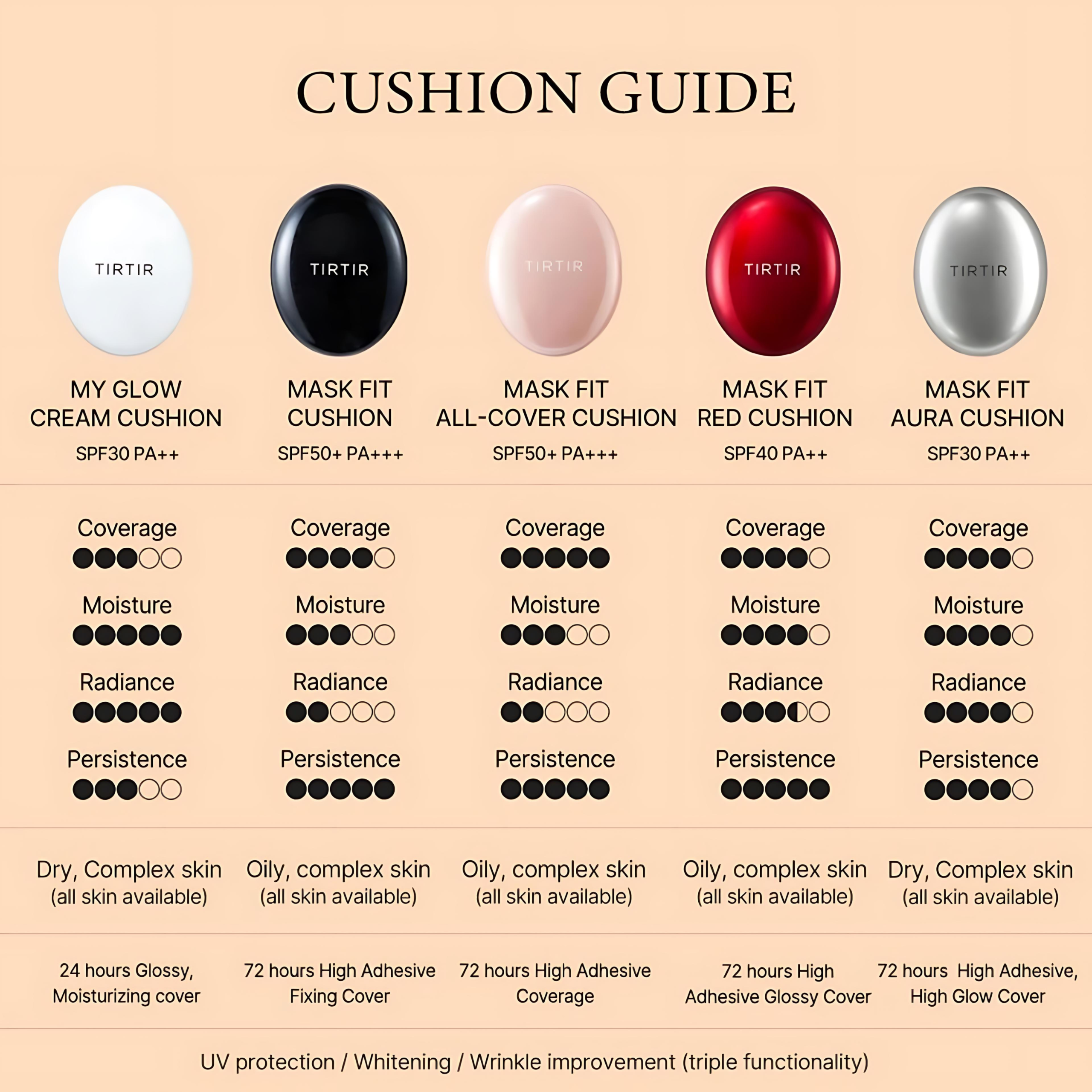 TIRTIR Mask fit ALL COVER cushion (5 nuanca) - Figura 3