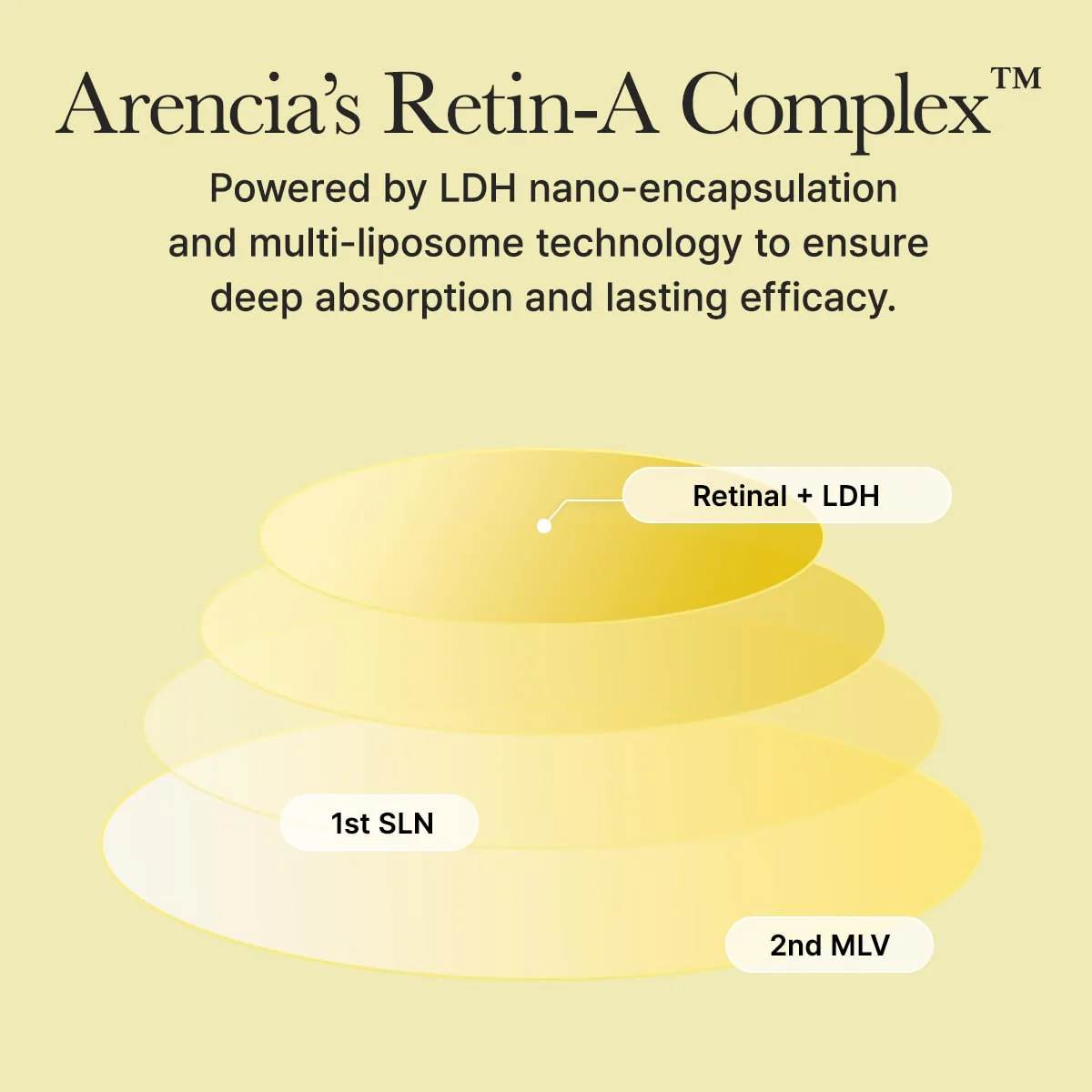 ARENCIA Retinal Booster Shot 30ml - Figura 2